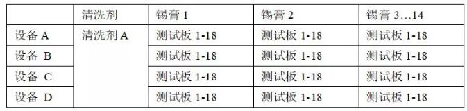 PCBA水清洗機殘留物清洗回流曲線優選爐溫曲線。